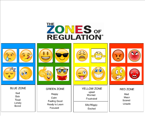 LaRussa, Lori / Zones of Regulation