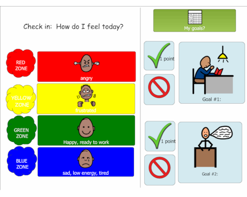 Zones Of Regulation Graph