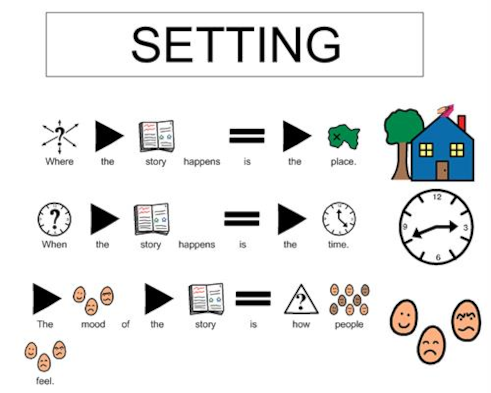 Setting - Time, Place, Mood