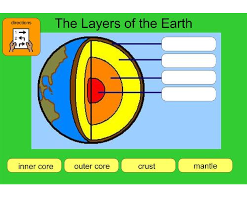 Labels of the earth's layers