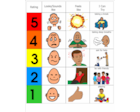 5 Point Scale Worksheet