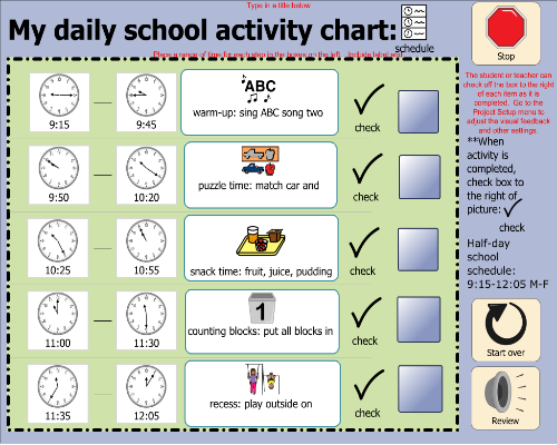 Activity Chart