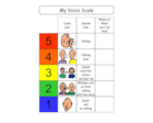 Voice Level Incredible 5 Point Scale