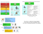 Check in Check out with 5 point Scale board