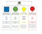 Zones of Regulation Toolbox Chart