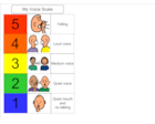 Voice Level Incredible 5 Point Scale