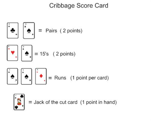 Cribbage Cheat Sheet