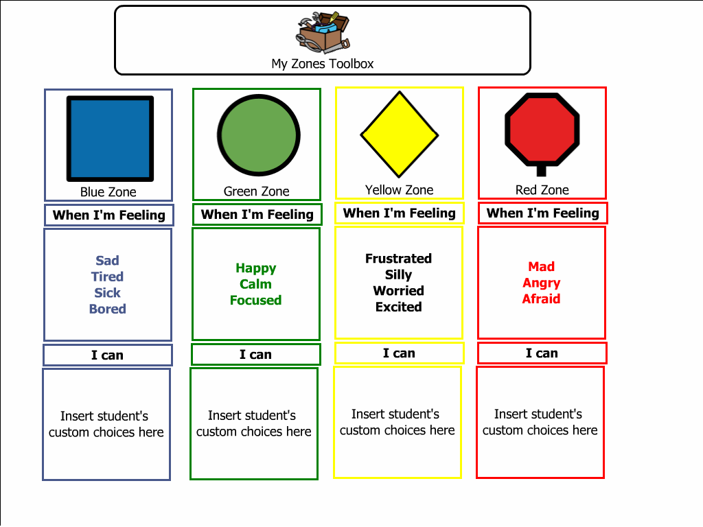 zones of regulation chart - Part.tscoreks.org