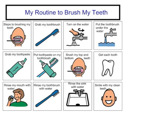 Image result for brushing teeth boardmaker